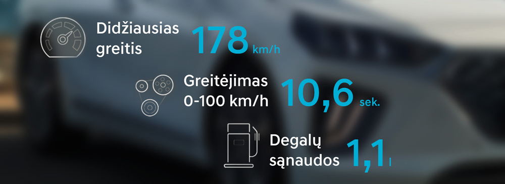 Hyundai IONIQ Plugin kuro sanaudos suvartojimas