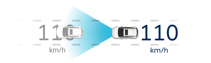 Hyundai KONA electric my21 išmanus pastovaus greičio palaikymas
