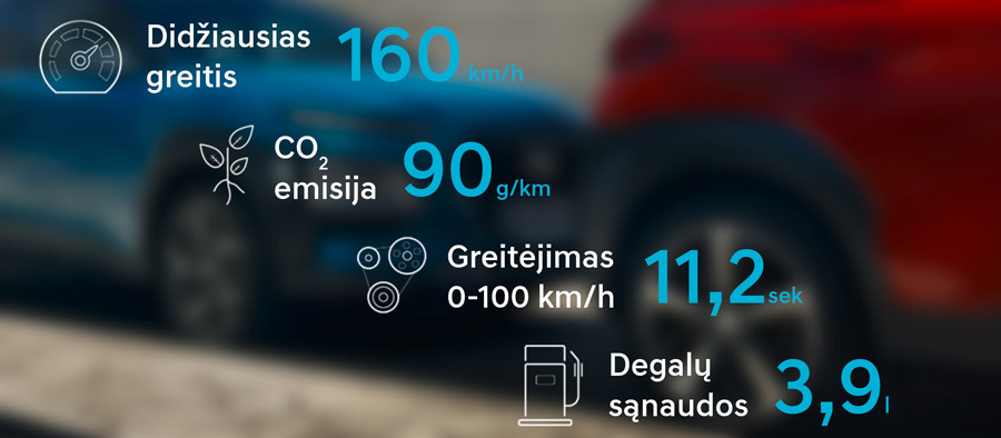 Hyundai Kona hybrid kuro sąnaudos