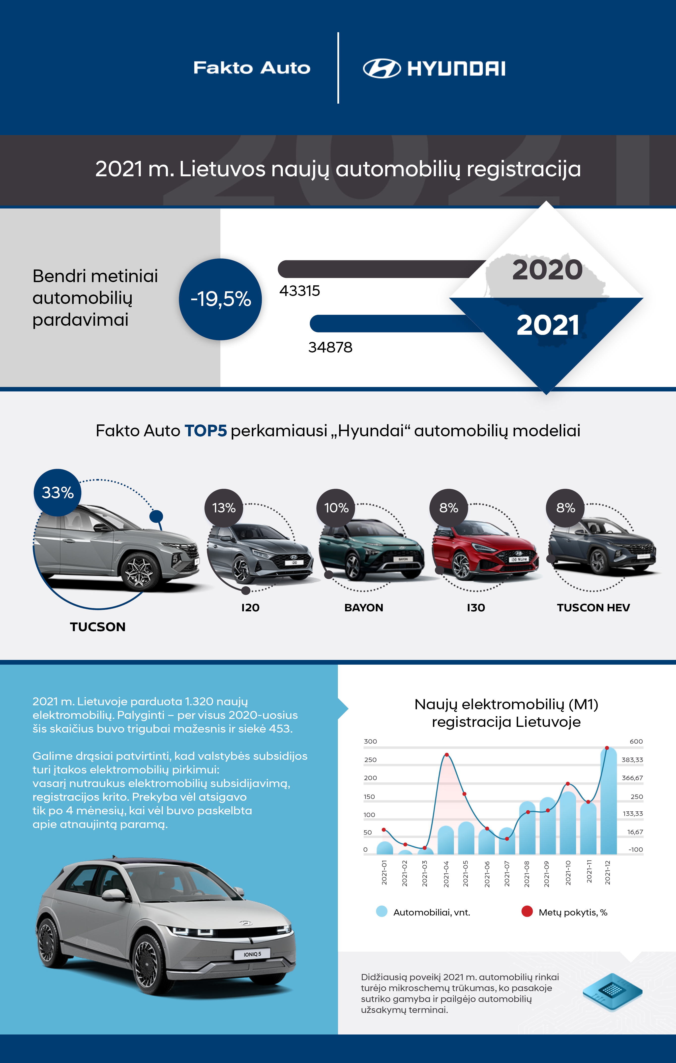 hyundai registracijos